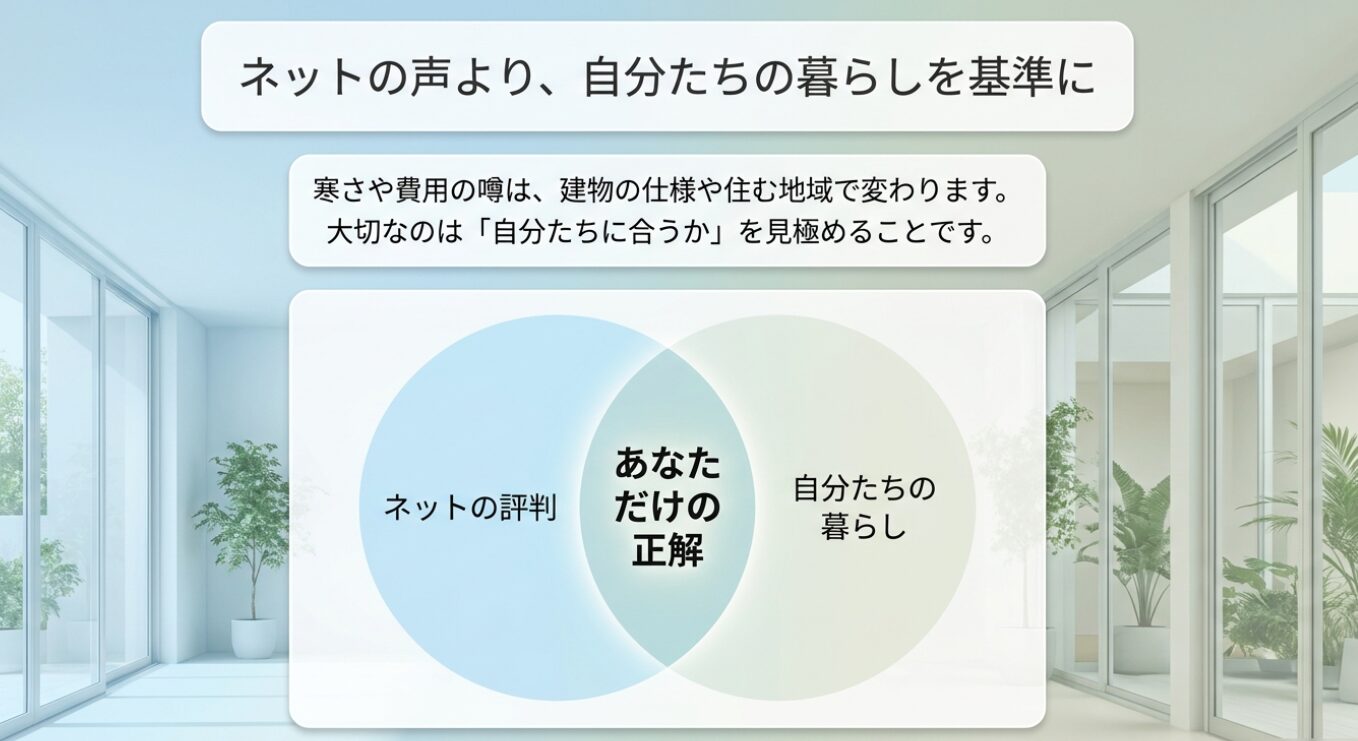 画像タイトル: ネットの評判より自分たちの暮らしを基準に積水ハウスを判断する 代替テキスト: 積水ハウスの寒さや費用に関するネットの評判と、自分たちの暮らしを重ね合わせて判断する考え方を示したスライド