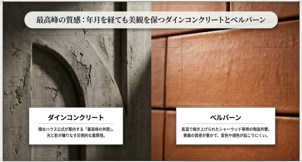 画像タイトル: 最高峰の外壁ダインコンクリートとベルバーン
代替テキスト: 最高峰の質感を持つダインコンクリートとベルバーンの特徴を解説するスライド
