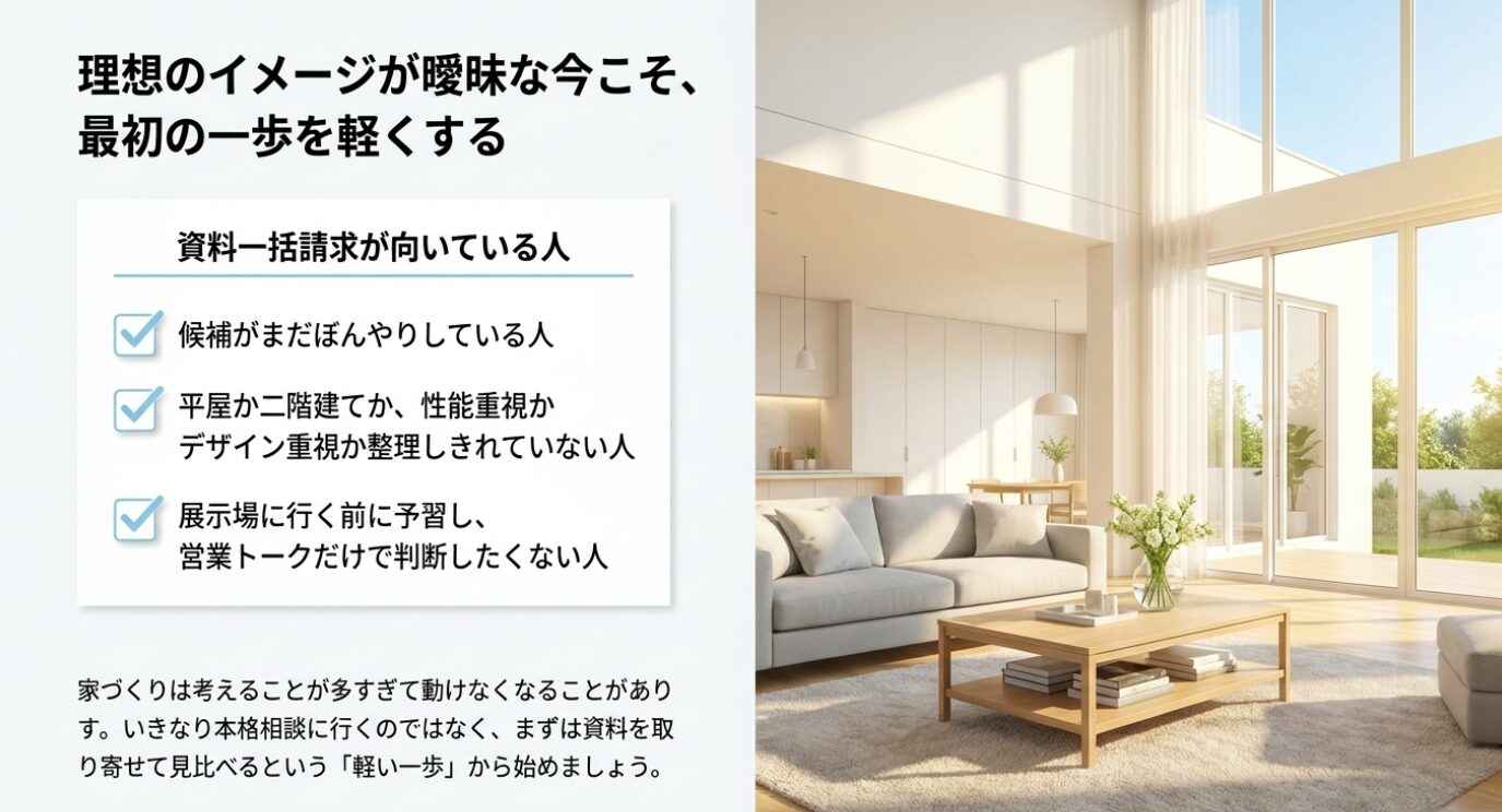 画像タイトル: 資料一括請求が向いている人の特徴 代替テキスト: 候補がまだぼんやりしている人や、展示場へ行く前に予習したい人など、資料一括請求が向いている人の特徴をまとめたチェックリスト