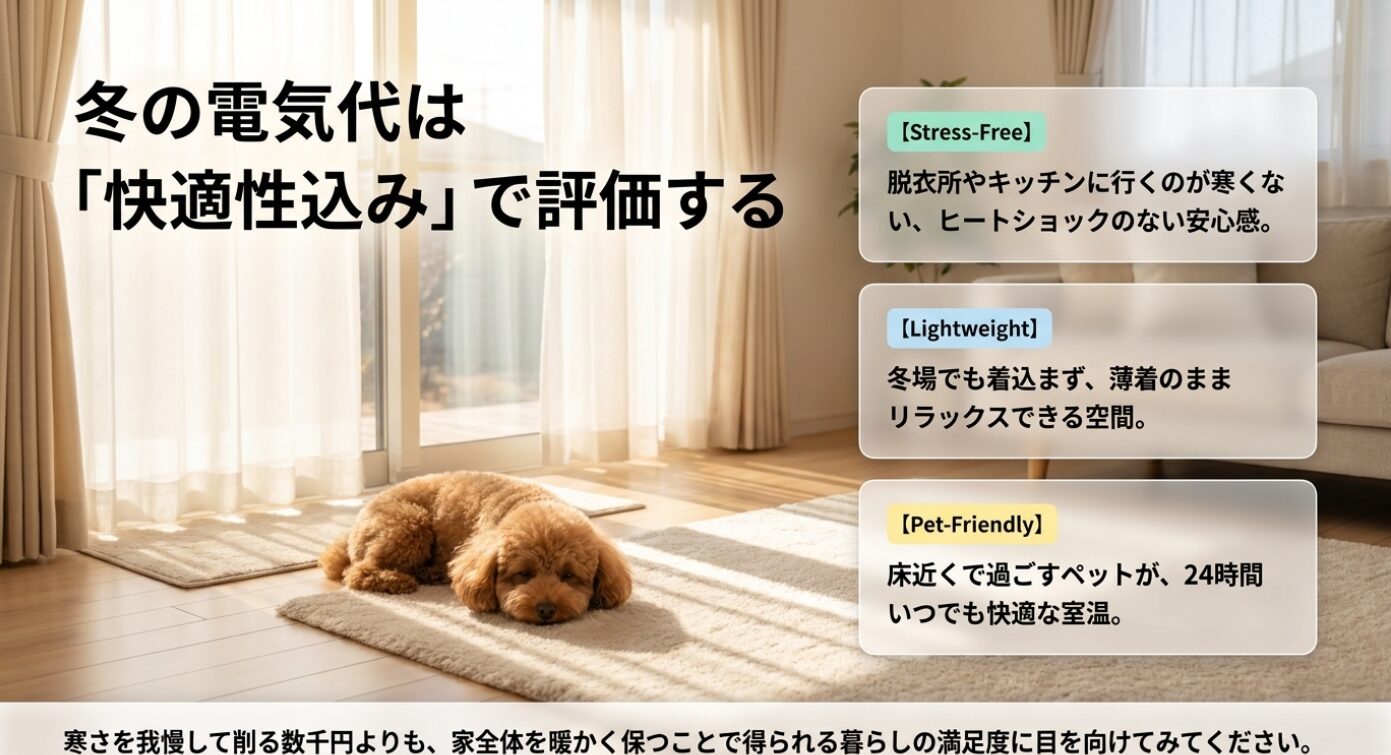 画像タイトル: 冬の電気代は快適性込みで評価する考え方 代替テキスト: 冬の電気代を数千円削ることだけでなく、脱衣所やキッチンの寒さを減らす安心感、薄着で過ごせる空間、床近くで過ごすペットの快適な室温まで含めて評価する考え方を示したスライド