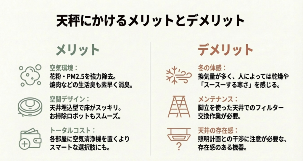 画像タイトル: スマートイクス導入のメリットとデメリット比較

代替テキスト: スマートイクスの導入価値（空気環境・デザイン）と注意点（冬の寒さ・メンテナンス・コスト）を天秤にかけた比較イメージ図。