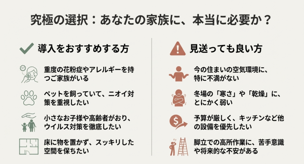 画像タイトル: スマートイクス導入の向き・不向きチェックリスト

代替テキスト: スマートイクスをおすすめする人（アレルギー重視・ペットあり）と見送っても良い人（予算重視・寒がり）の判断基準リスト。