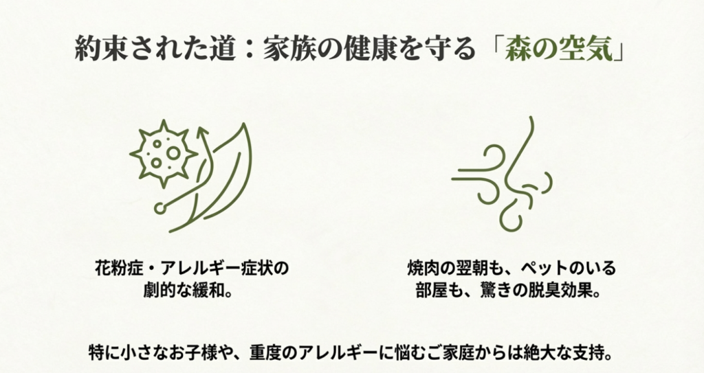 画像タイトル: スマートイクスの花粉・アレルギー低減効果

代替テキスト: スマートイクスのメリット図解。ウイルスブロック機能によるアレルギー症状の緩和や、焼肉・ペット臭への高い脱臭効果を示すイラスト。