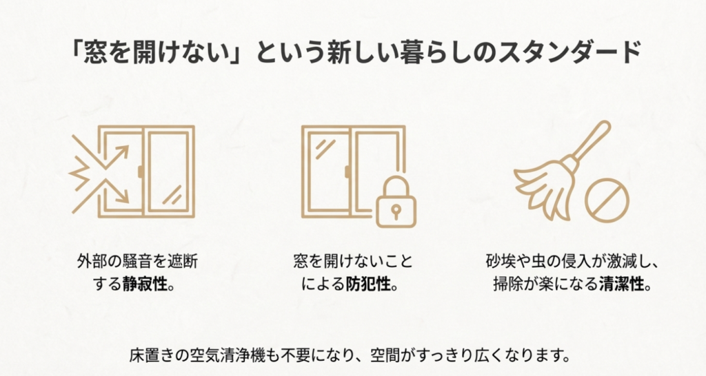 画像タイトル: 窓を開けない換気のメリット_防音・防犯・清潔

代替テキスト: スマートイクスによる「窓を開けない暮らし」のメリット図解。騒音遮断、防犯性向上、砂埃や虫の侵入を防ぎ掃除が楽になることを示すアイコン。
