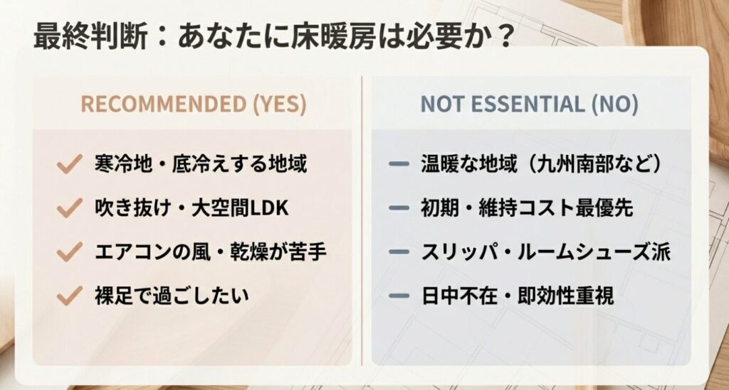 画像タイトル: あなたに床暖房は必要か？最終チェックリスト

代替テキスト: 床暖房を導入すべき人（Recommended YES）と、導入を見送ってもよい人（Not Essential NO）の条件を左右に分けた判断基準のリスト。