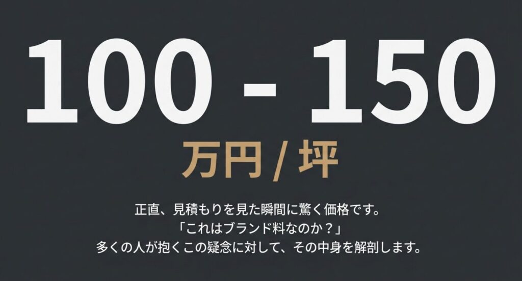 画像タイトル: 積水ハウスの坪単価目安と価格への疑問
代替テキスト: 「100-150万円/坪」という大きな文字と、「正直、見積もりを見た瞬間に驚く価格です」という問いかけが書かれたスライド資料。