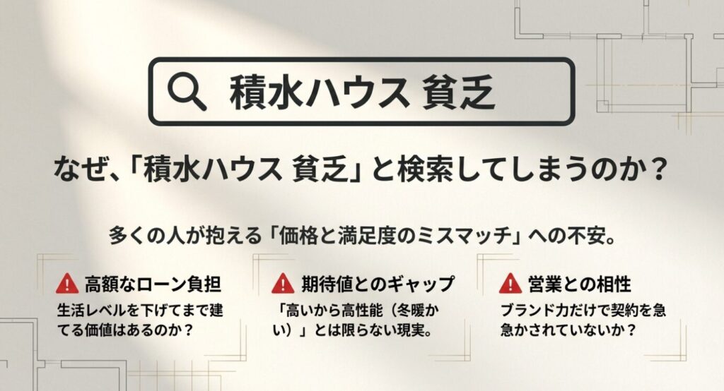 画像タイトル: なぜ「積水ハウス 貧乏」と検索してしまうのか？価格と満足度のミスマッチ


代替テキスト: 多くの人が抱える不安の要因。「高額なローン負担（生活レベル低下）」、「期待値とのギャップ（高い＝暖かいとは限らない）」、「営業との相性（契約を急かされる）」という3点が、貧乏や後悔の検索要因として挙げられている 。