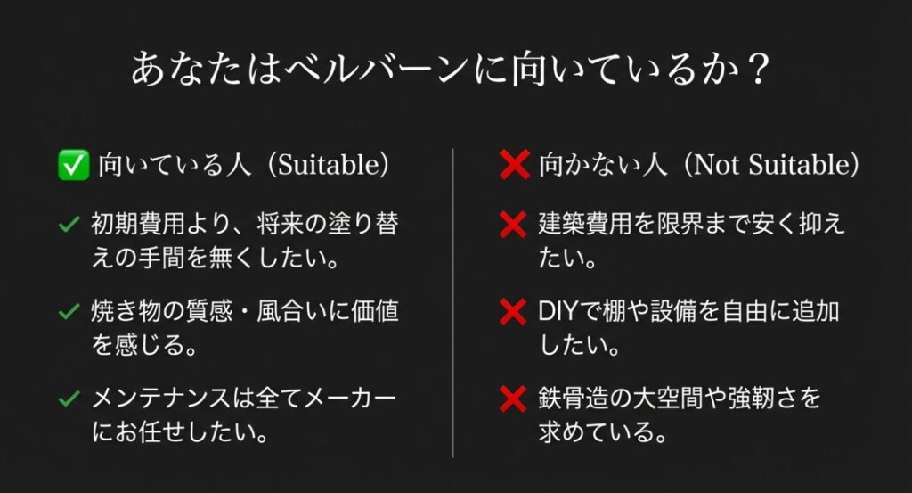 画像タイトル： ベルバーンに向いている人・向かない人の特徴 


代替テキスト： メンテナンスをお任せしたい人に向いている一方 、初期費用を限界まで安く抑えたい人やDIYをしたい人には向かないことをまとめたスライド 。