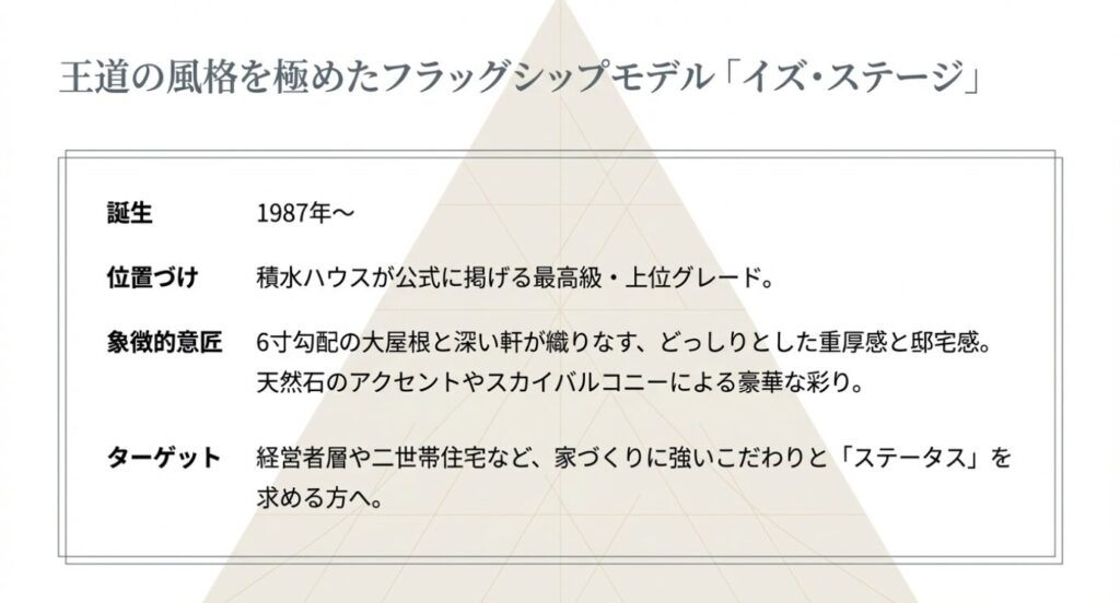 画像タイトル: 最高級グレードの特徴
代替テキスト: 最高級フラッグシップモデルの象徴的な意匠やターゲット層の解説