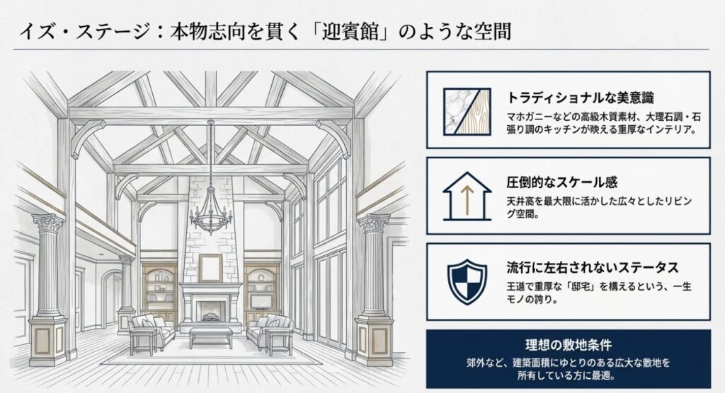 画像タイトル: トラディショナルな空間デザイン
代替テキスト: 吹き抜けのあるトラディショナルで重厚なリビング空間のスケッチ