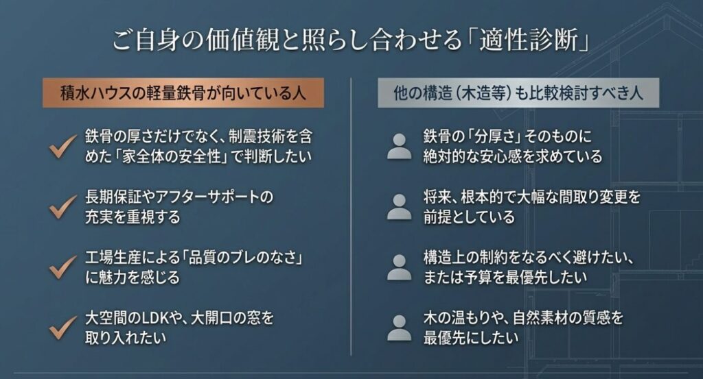 画像タイトル: 軽量鉄骨住宅が向いている人の適性診断
代替テキスト: 制震技術や長期保証を重視する「軽量鉄骨が向いている人」と、予算や木の温もりを優先する「他の構造も比較すべき人」の適性診断表
