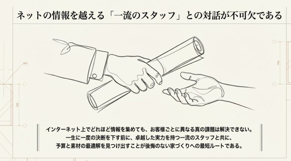 画像タイトル: 一流スタッフとの対話の重要性
代替テキスト: 後悔のない家づくりのために、インターネット上の情報だけでなく一流スタッフとの対話が不可欠であることを示すイラスト