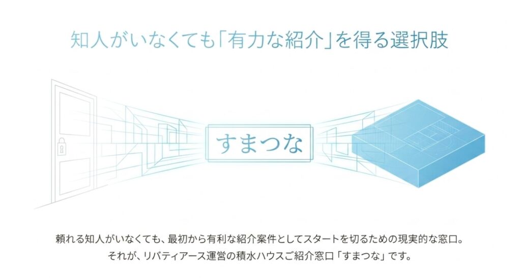 画像タイトル: 有力な紹介を得る窓口
代替テキスト: 頼れる知人がいなくても有利な紹介案件としてスタートできる窓口を示す図解