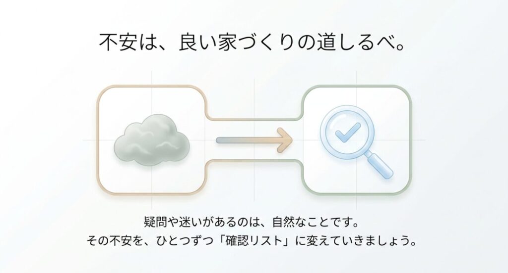 画像タイトル: 家づくりの不安を確認リストに変える考え方
代替テキスト: 不安を表す雲から確認済みのチェックマークへ進む図で、家づくりの迷いを確認リストに変える流れを示したスライド