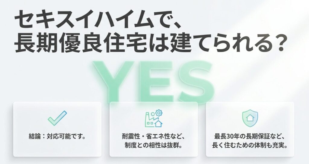 画像タイトル: セキスイハイムで長期優良住宅は建てられるのか
代替テキスト: セキスイハイムで長期優良住宅は建てられるかをYESで示し、耐震性や省エネ性、長期保証の相性を説明したスライド