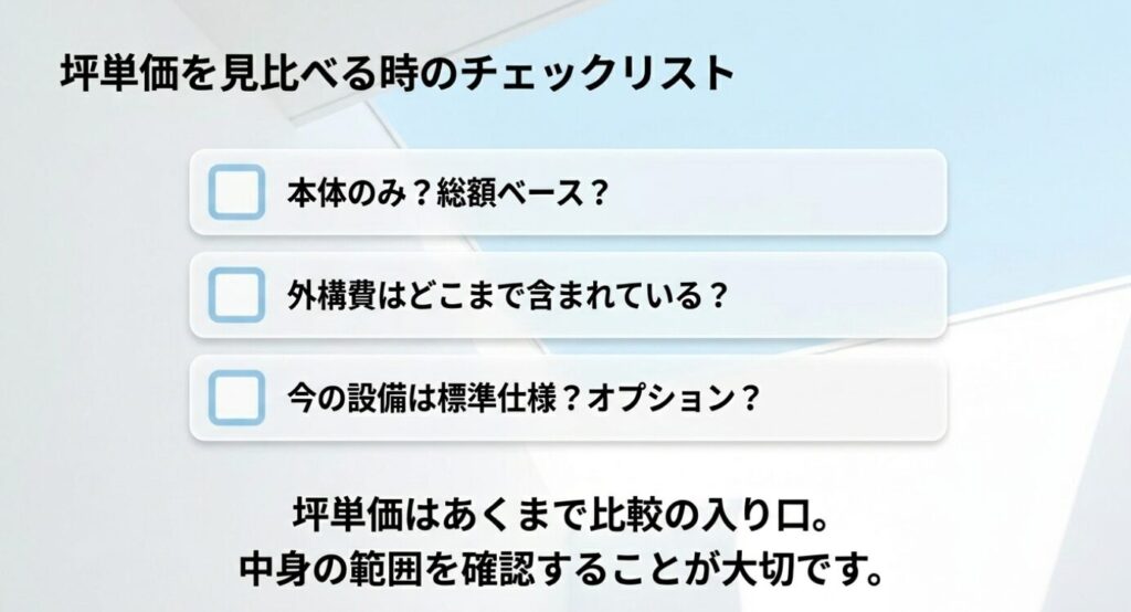 画像タイトル: 坪単価を比較するときのチェックリスト
代替テキスト: 坪単価を見るときに本体価格のみか総額ベースか、外構費や設備仕様の範囲を確認するチェックリスト