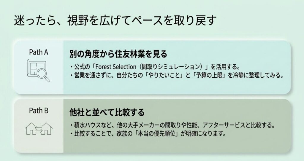 画像タイトル: 迷ったら視野を広げて比較する
代替テキスト: 公式の間取りシミュレーションを使って住友林業を別角度から見る方法と、他社と並べて比較する方法を示したスライド