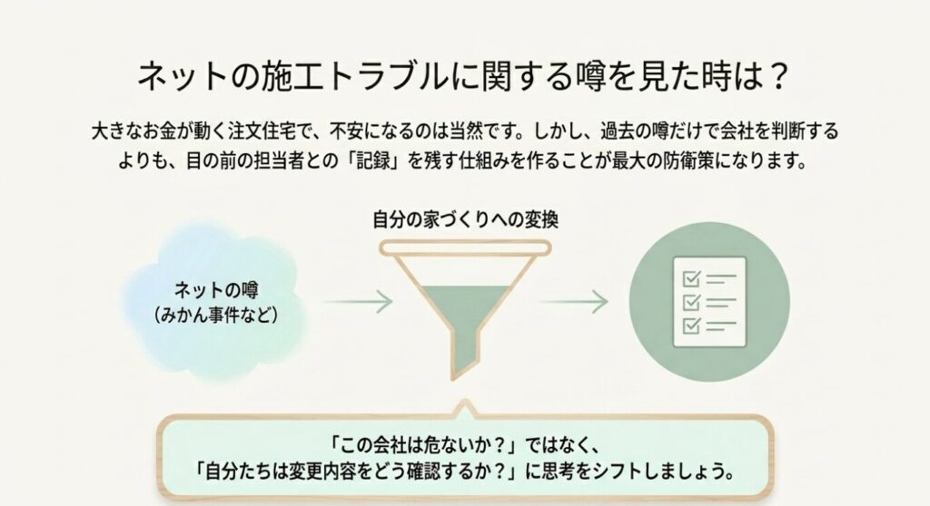 画像タイトル: 施工トラブルの噂を自分たちの確認行動に変える
代替テキスト: ネット上の施工トラブルの噂を見た時に、会社を危ないと決めつけるのではなく変更内容の確認方法へ考えを変えるスライド