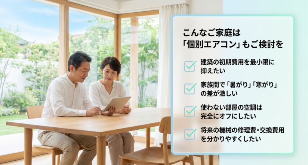 画像タイトル: 個別エアコンも検討したい家庭の特徴
代替テキスト: 初期費用を抑えたい家庭や使わない部屋の空調をオフにしたい家庭など、個別エアコンを検討すべき条件を示したスライド