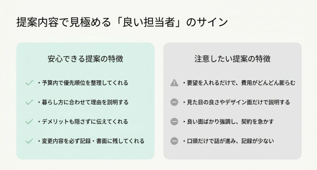 画像タイトル: 提案内容で見極める良い担当者のサイン
代替テキスト: 予算で優先順位を整理し、デメリットや変更内容を記録してくれる担当者と、契約を急がせる担当者の違いを示したスライド