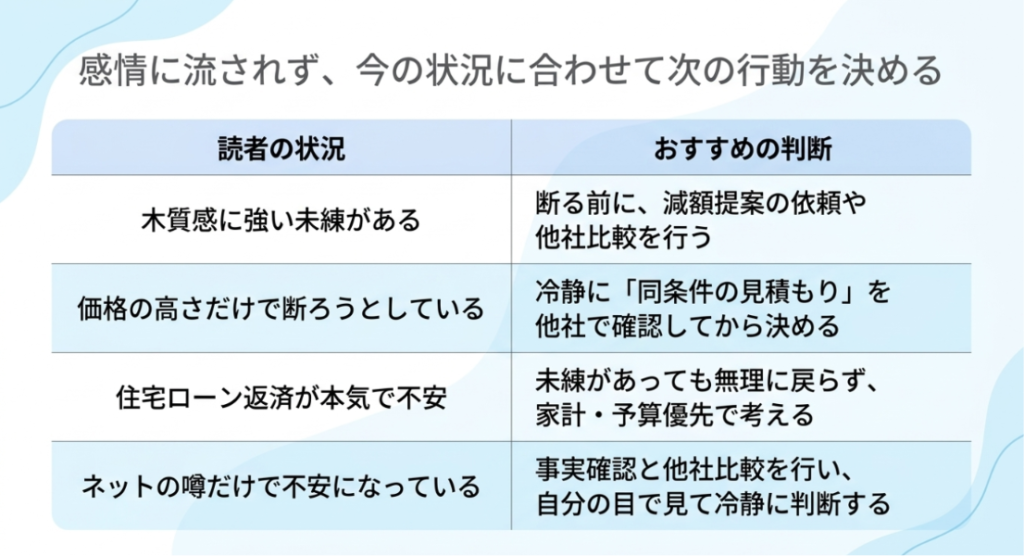 画像タイトル: 感情に流されず今の状況に合わせて次の行動を決める
代替テキスト: 木質感への未練、価格不安、住宅ローン不安、ネットの噂など読者の状況ごとにおすすめの判断を整理した表形式のスライド